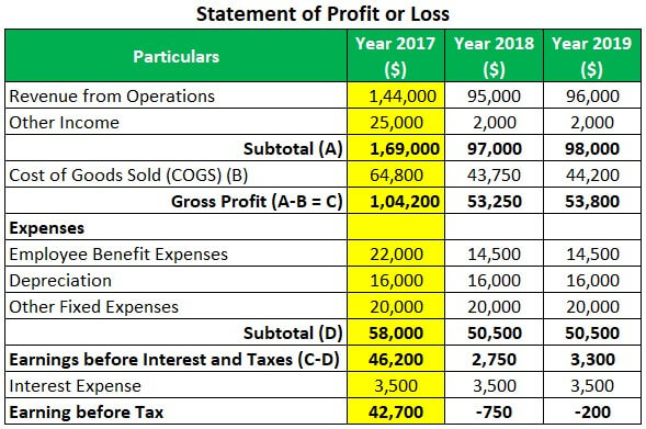 Zombie Company Example