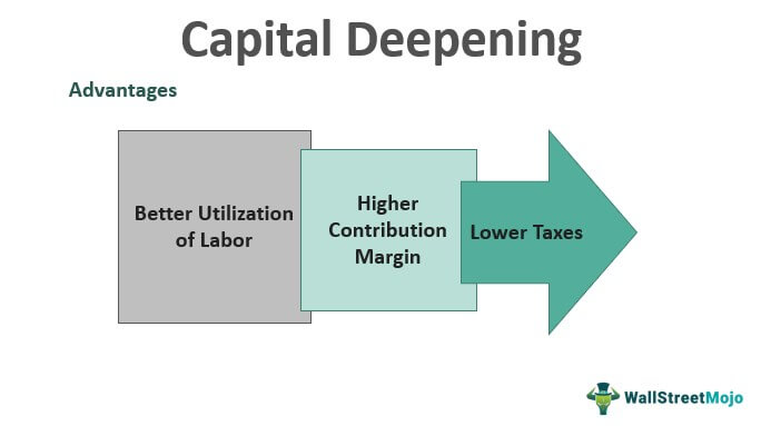 advantages of capital deepening
