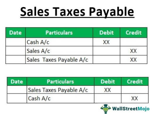 Sales Taxes Payable