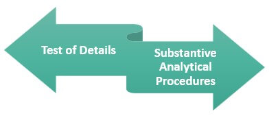 Types-of-Substantive Procedure.jpg