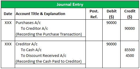Discount Received Example