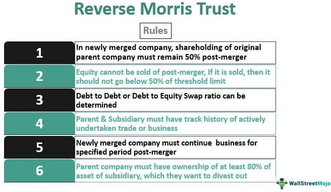 Reverse Morris Trust