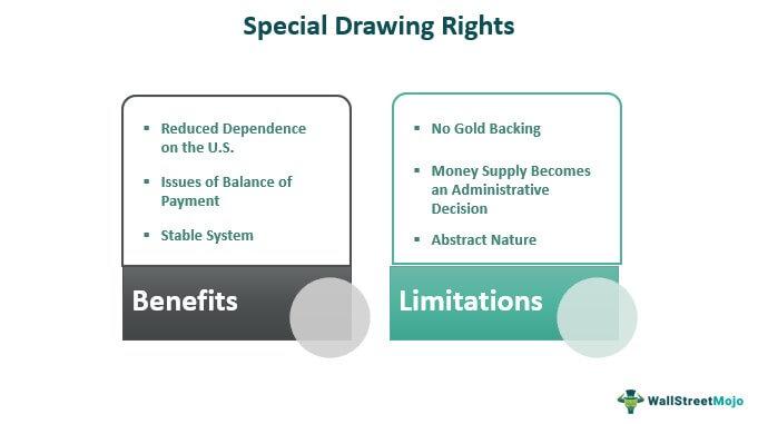Special Drawing Rights