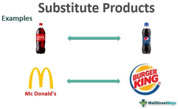 Substitute Products