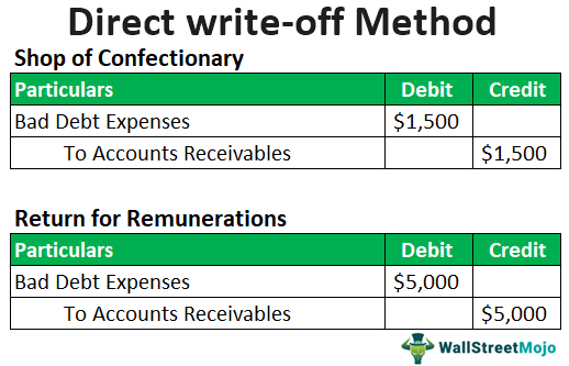 Direct-write-off-Method