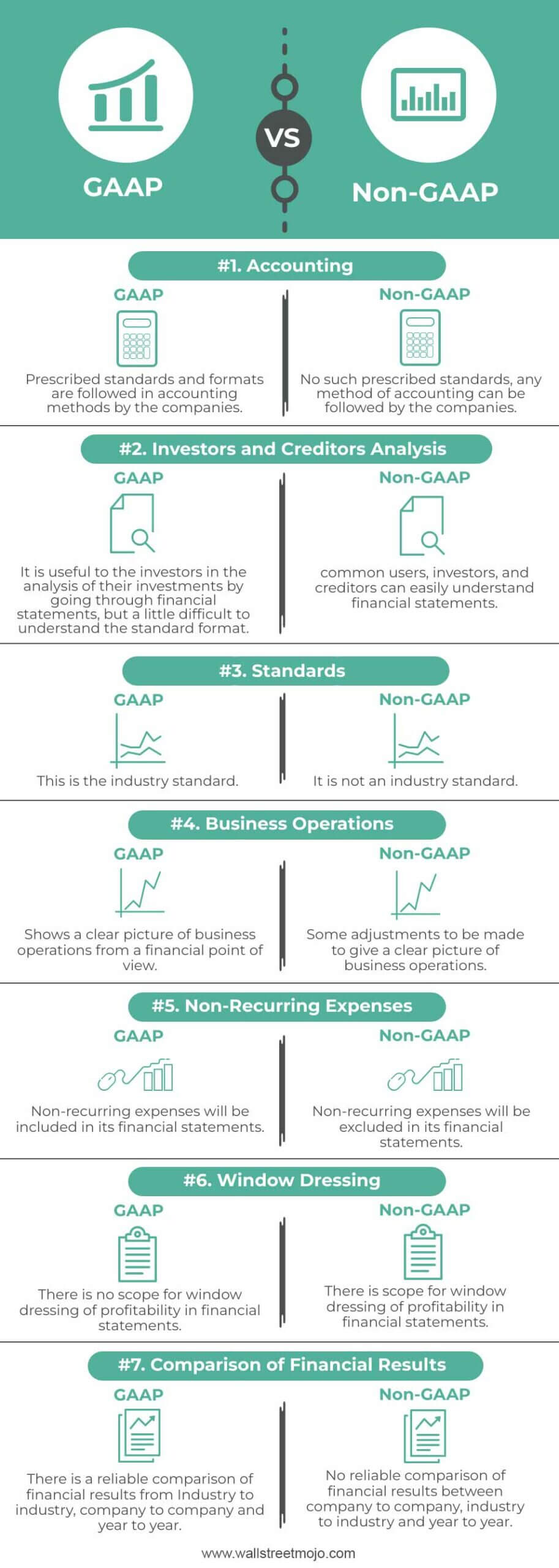 GAAP-vs-Non-GAAP-info