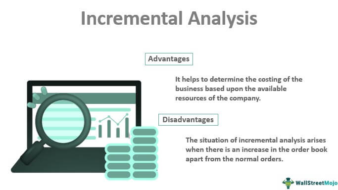 Incremental Analysis