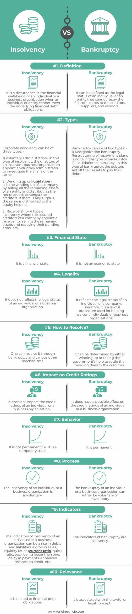 Insolvency-vs-Bankruptcy-info-new