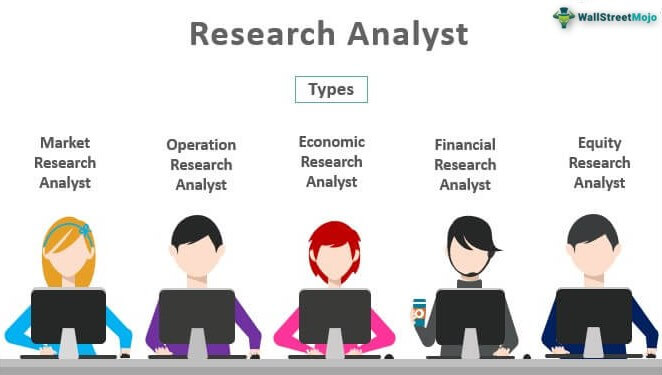 Research Analyst