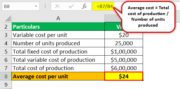 Example 2.2