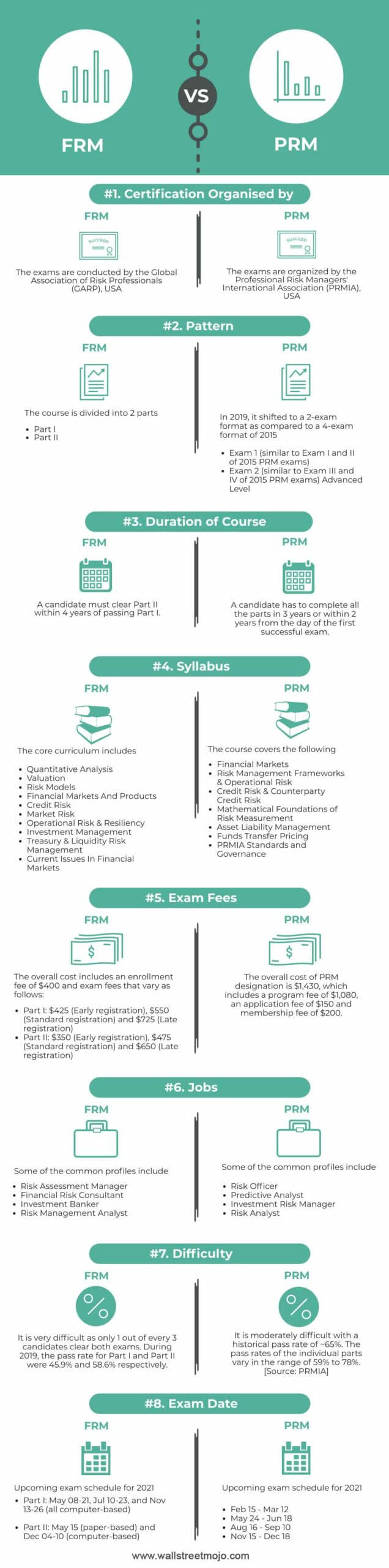 FRM-vs-PRM-info