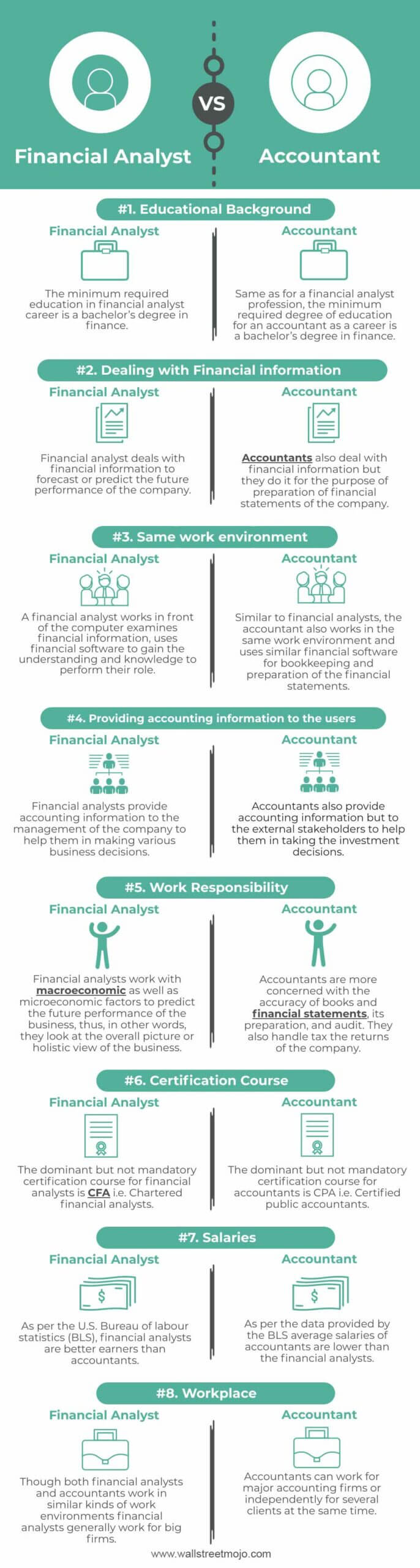 Financial-Analyst-vs-Accountant-infographics