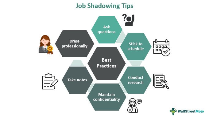 Job Shadowing Tips