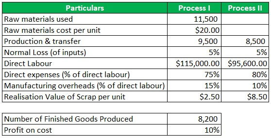 Process Costing Example 1