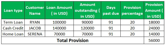 Provision Example