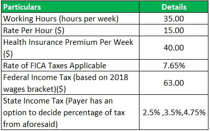 Take Home Pay Example
