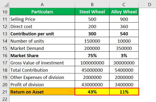 Cash Cow Examples 1-1