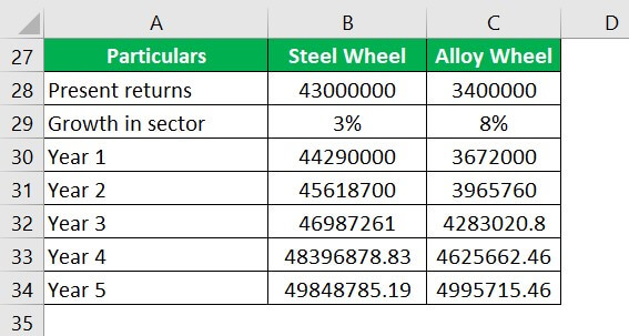 Cash Cow Examples 1-2