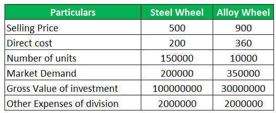Cash Cow Examples 1