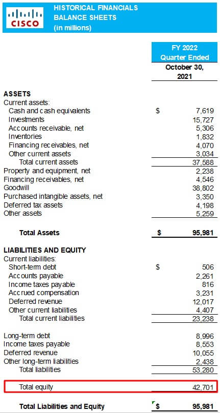 Cisco’s quarterly balance sheet