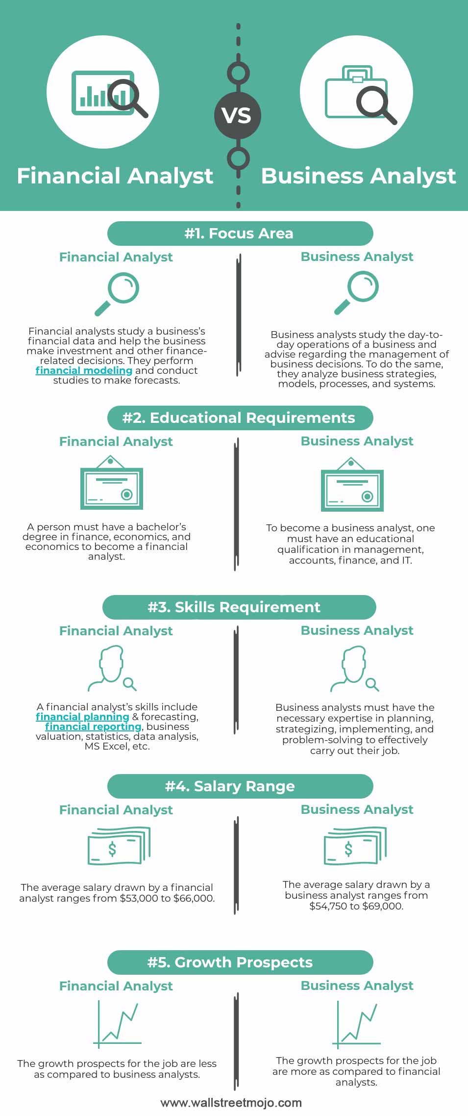 Financial-Analyst-vs-Business-Analyst-info