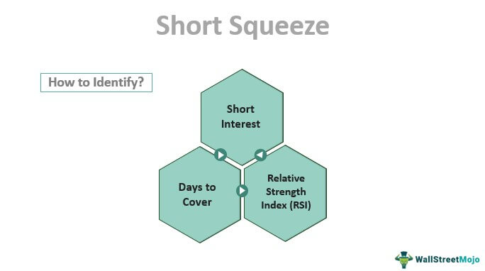 Short Squeeze