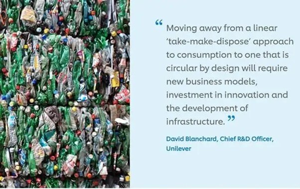Unilever - Example 1