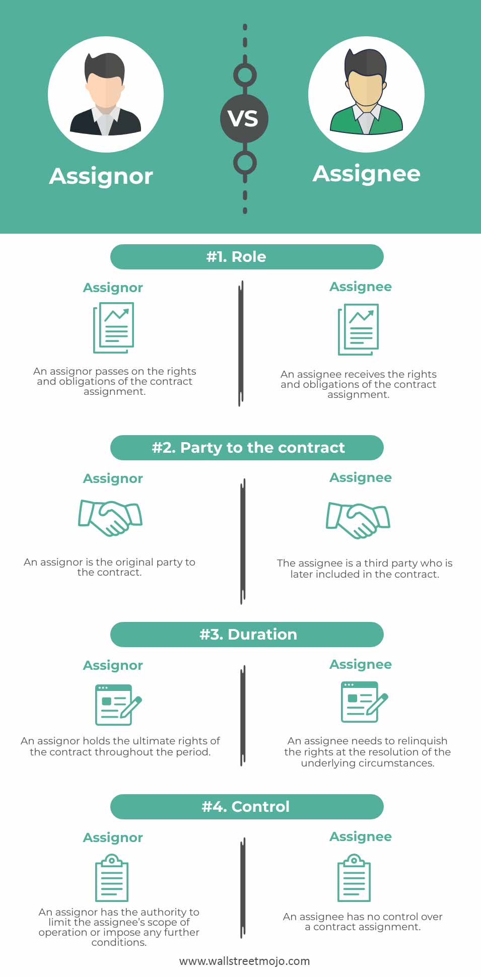 Assignor-vs-Assignee-infographics