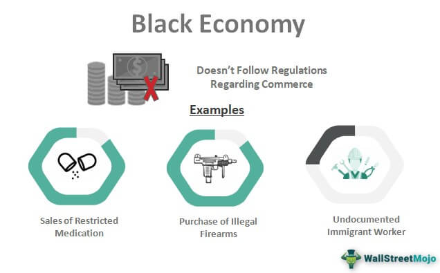 Black Economy
