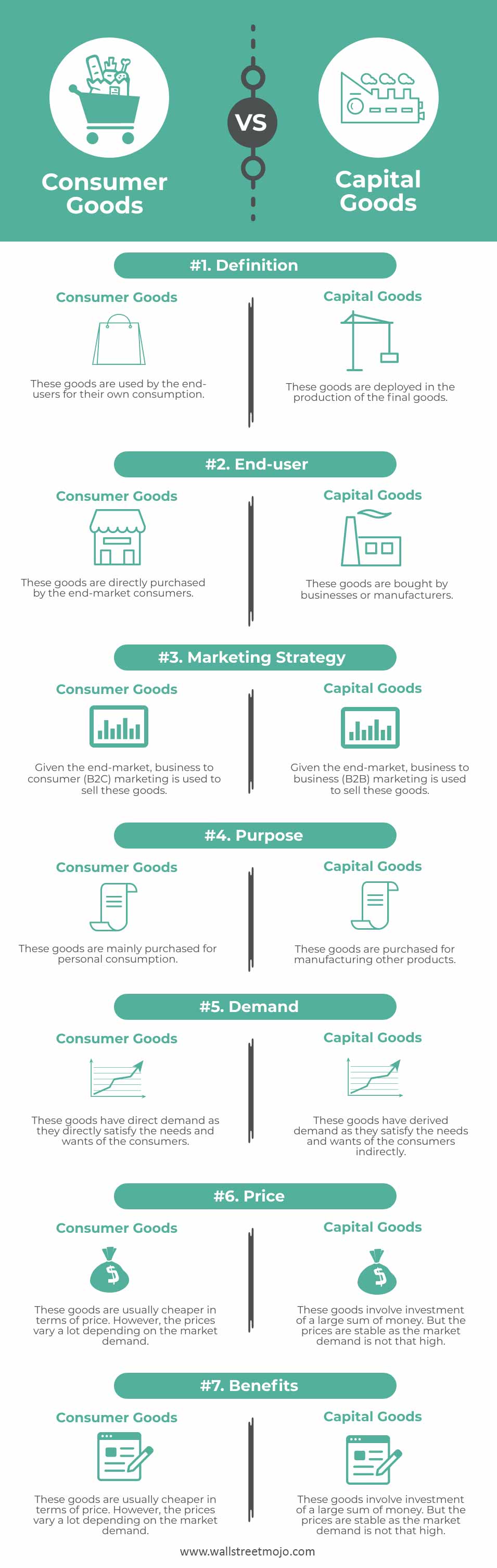 Consumer-Goods-vs-Capital-Goods-infographics