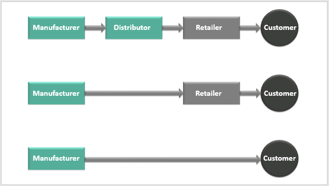 Disintermediation Working 1