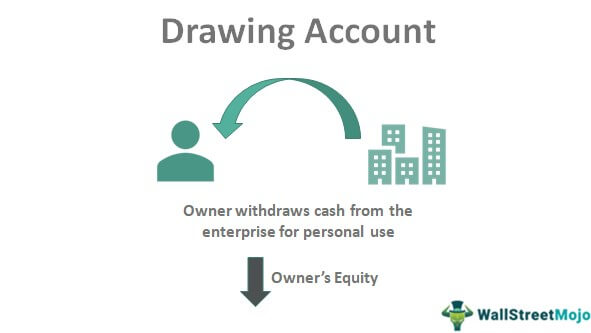 Drawing Account