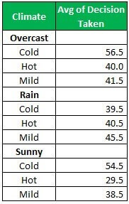 Gradient Boosting Example 1-1