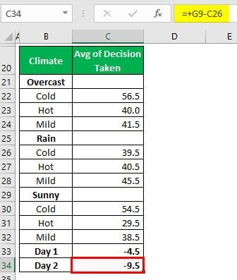 Gradient Boosting Example 1-2