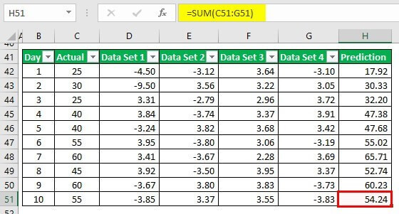 Gradient Boosting Example 1-3