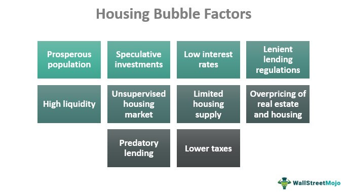 Housing Bubble Factors
