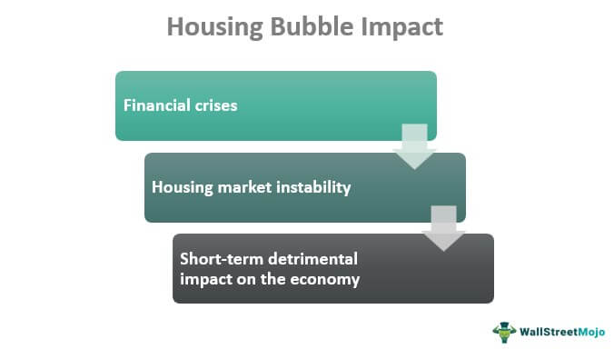 Housing Bubble Impact