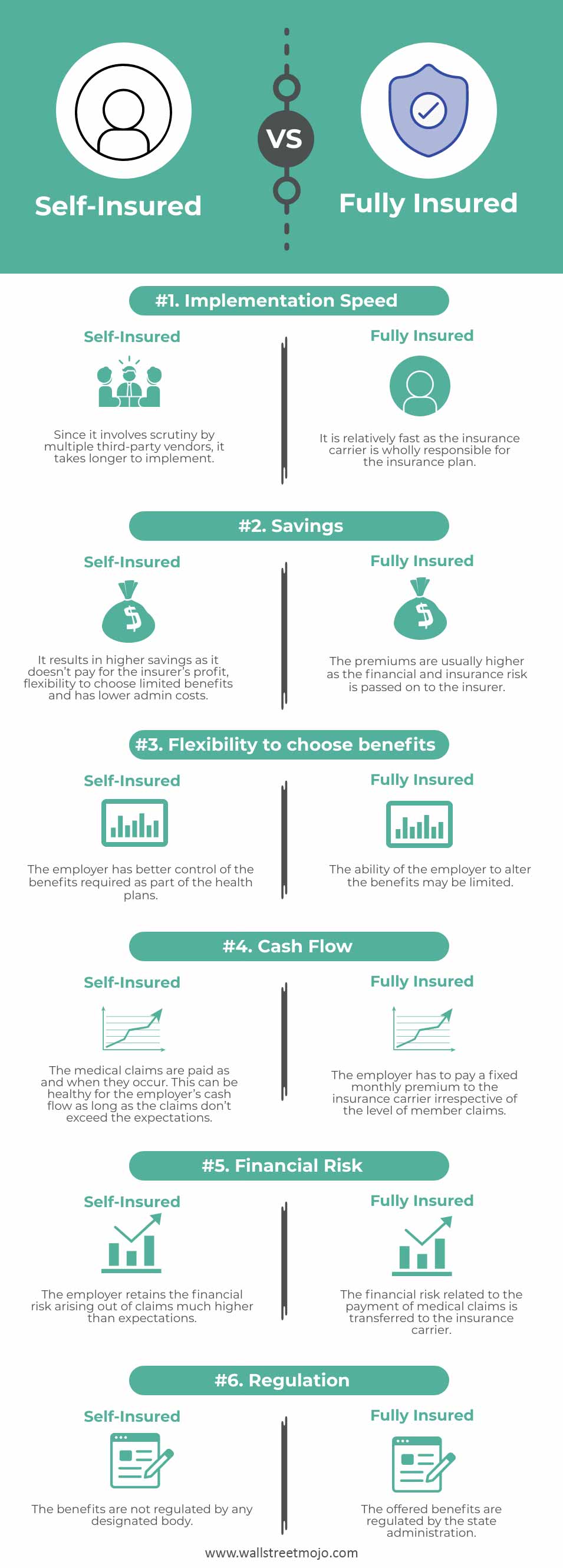 Self-Insured-vs-Fully-Insured-infographics