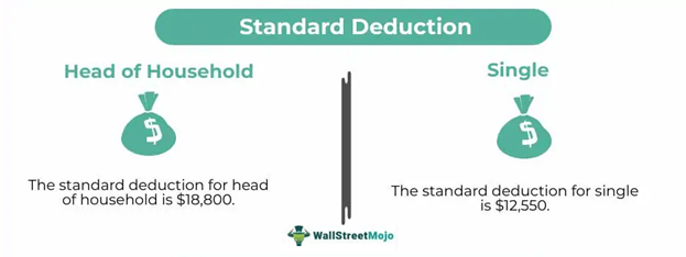 Standard Tax Deduction