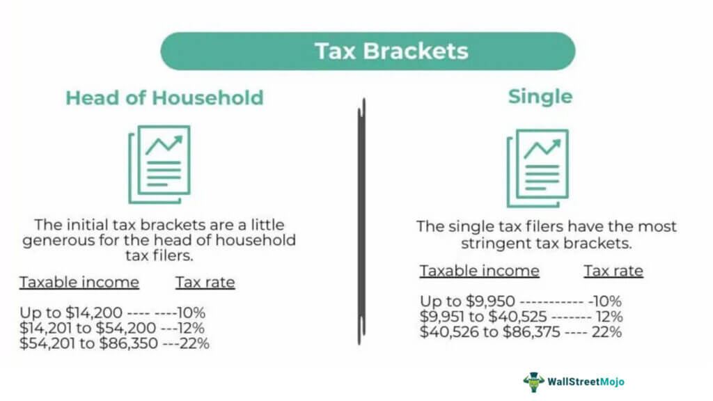 Tax Brackets