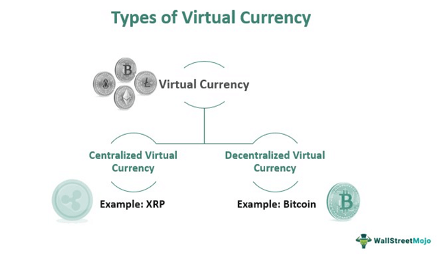 Virtual Currency Types