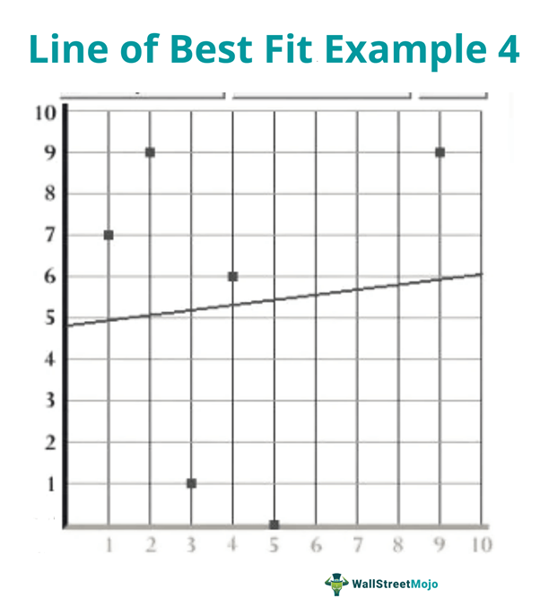 line of best fit example 4