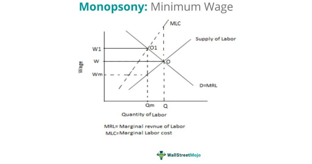 minimum wage