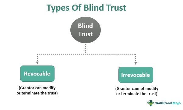 Blind Trust Types