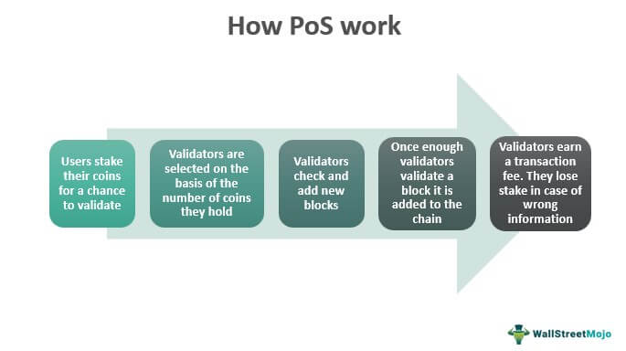 How pos Work