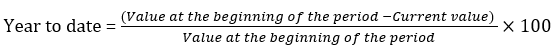 Year to Date Formula