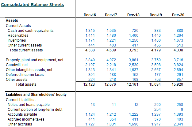 Colgate Historical Balance Sheet