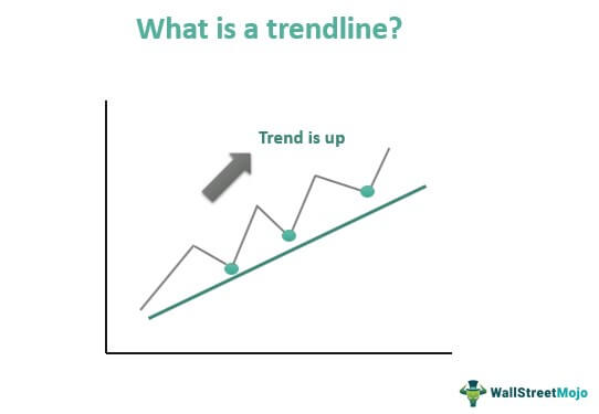 What is a trendline
