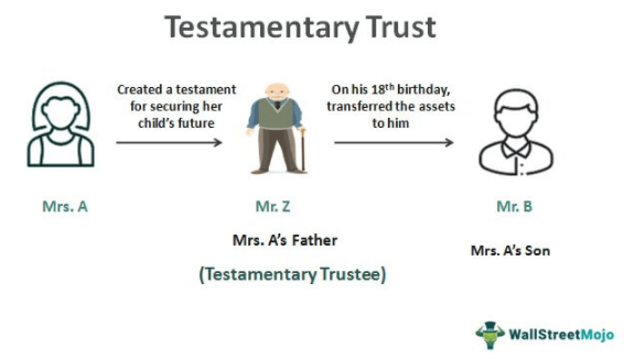example of testamentary trust