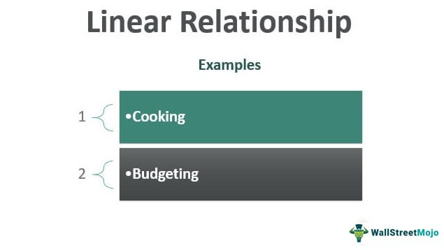linear relationship